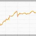 【泥ママ】手癖の悪い義妹がFXのチャートと投棄計画のフローチャートを盗んだかも。まさかあんなドリーム満載のお遊びを実践したりしないでしょ・・・