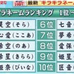 【名付け】自分の子にアニメ由来のキラキラネームを付けた友人Aが、友人Bの子供の名前を聞いた瞬間激しく噴出した！